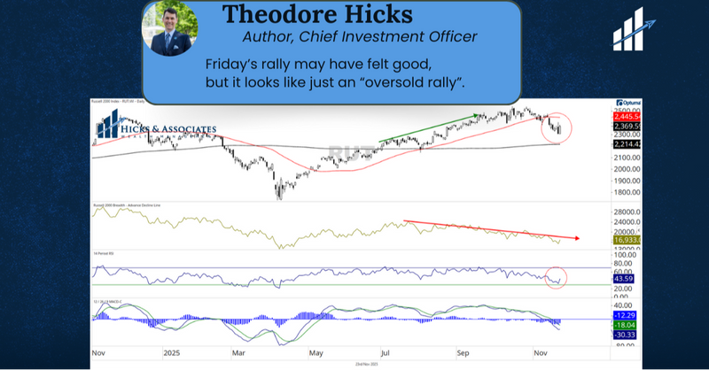 Just an Oversold Bounce?