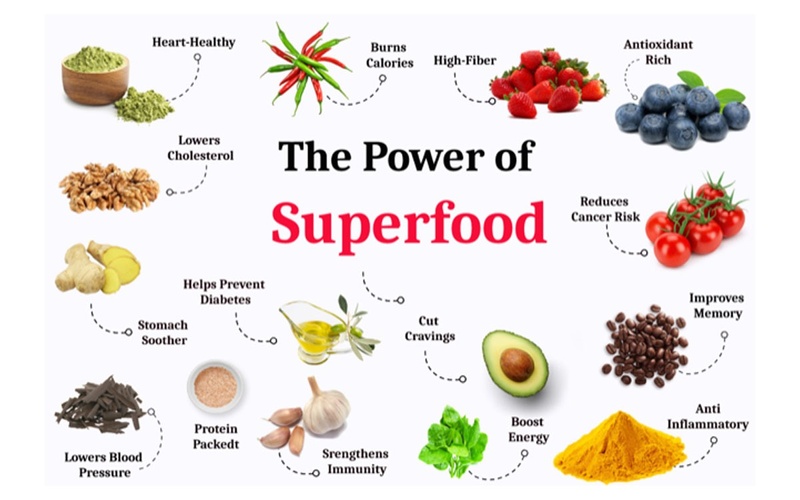 The Power of Superfoods: Why You Should Add Them to Your Diet for Optimal Health