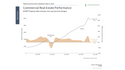 How Challenges in Commercial Real Estate Impact Investors