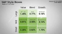 The S&P 500 Marked Its Fifth Consecutive Week of Gains