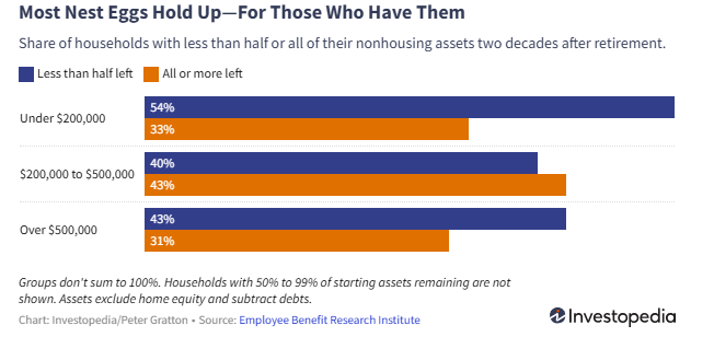 How Many Americans Outlive Their Retirement Savings? Key Findings