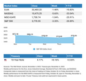 WEEKLY MARKET UPDATE- NOVEMBER 7, 2022