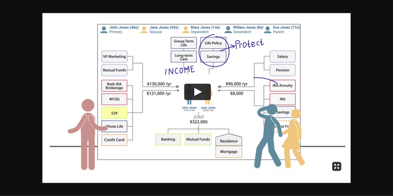 What is an Asset-Map? Your Financial Life on One Page