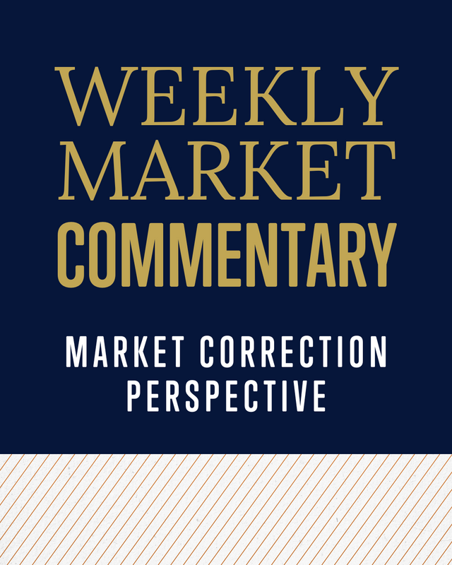 Market Correction Perspective