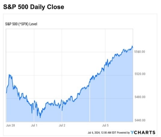 What Happened Last Week