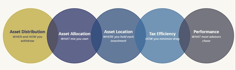 What a Well-Run Retirement Actually Looks Like