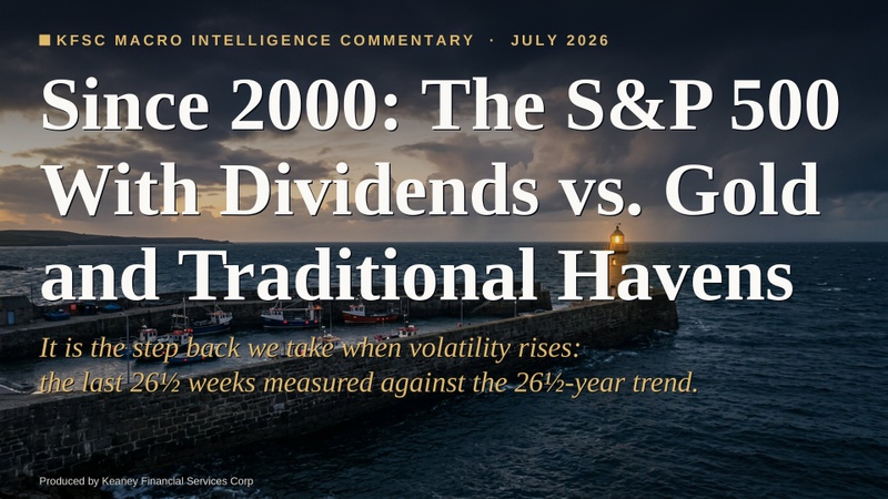 Since 2000: The S&P 500 With Dividends vs. Gold and Traditional Havens
