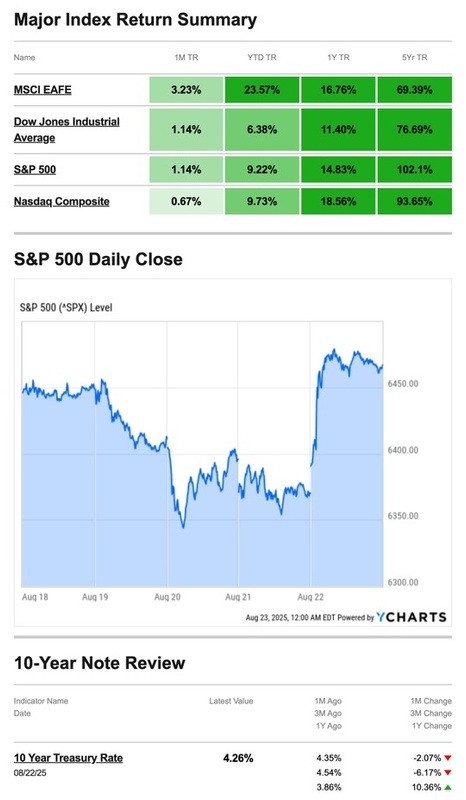 What Happened Last Week | August 25, 2025