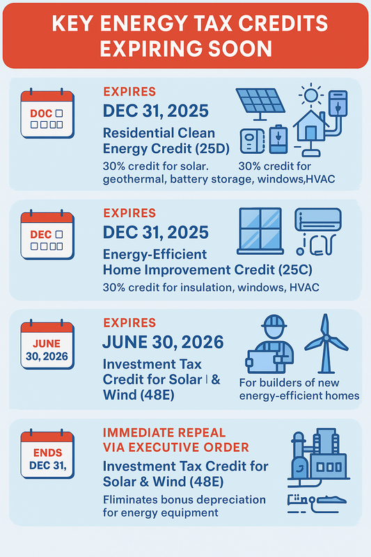 Major Energy Tax Credits Are Ending. Here’s What Business Owners Need to Know