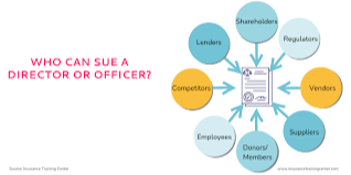 Directors & Officers (D&O) Insurance: Why Privately Held Companies Need It