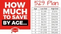 College Savings Plans: A Guide to Preparing for Higher Education