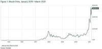 Here’s What You Should Know About Bitcoin