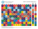 Economic Outlook Video and Updated Quilt for 2021