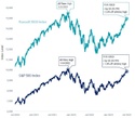 The FOMO Worth Your Attention