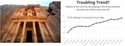 Inflation, Interest Rates, & Indiana Jones