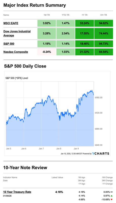 What Happened Last Week | January 12, 2026