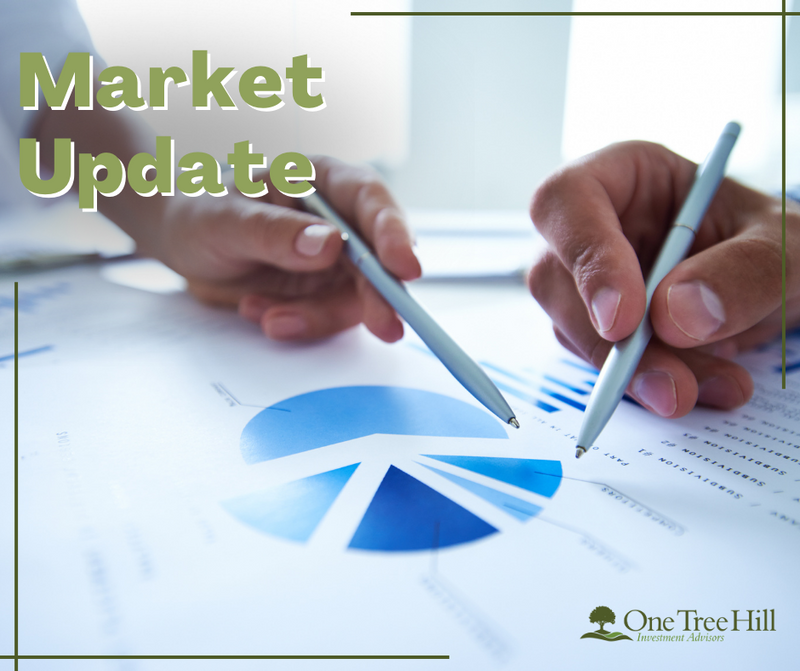 Market Update: U.S Economy