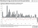 Bite Sized Insights – 100 Year Flood for Bonds