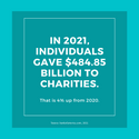 Charitable Giving Strategies for 2022