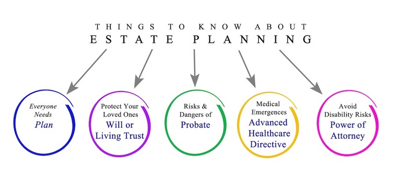 Estate Planning: What Everyone Needs to Know