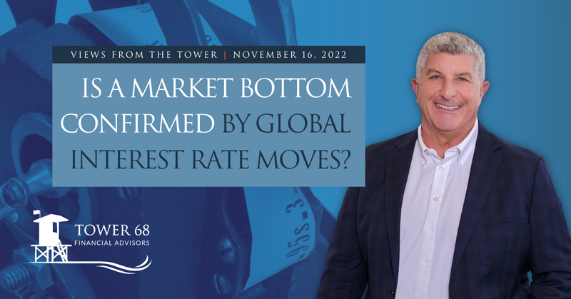 Is A Market Bottom Confirmed By Global Interest Rate Moves?
