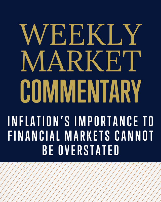 Inflation’s Importance to Financial Markets Cannot Be Overstated