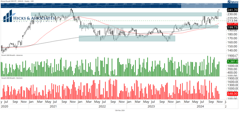 This Is Very Bullish