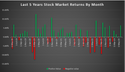 Short Term Investing (0-5 Years)