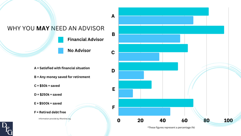 Check It Out | You MAY Benefit From Having a Financial Advisor!