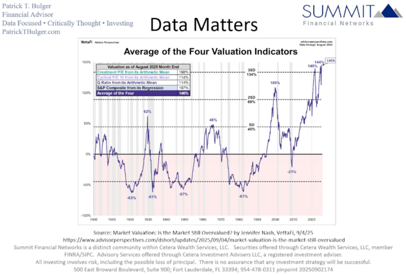 Friday Wrap: The Data Has Not Changed