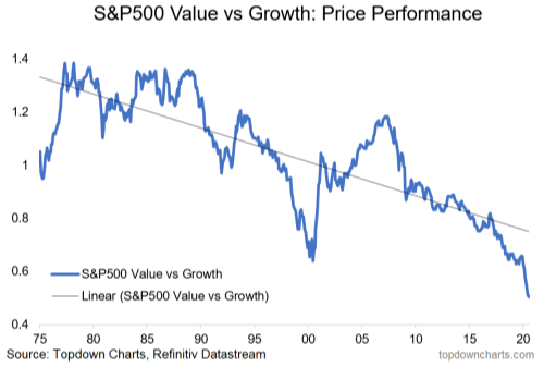 Where to Find Value in the Market