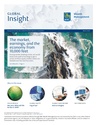 March Global Markets Outlook