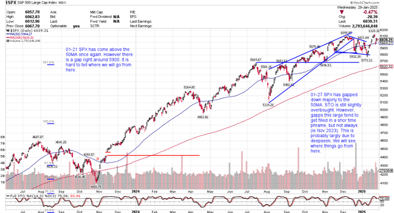 Special Edition Inaugural Market Update