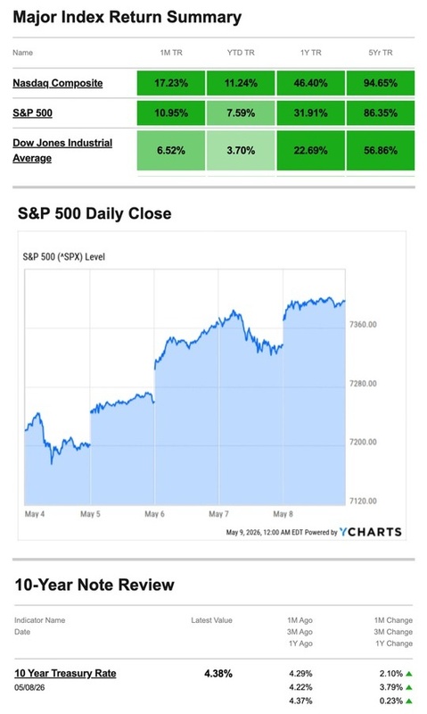 What Happened Last Week | May 11, 2026