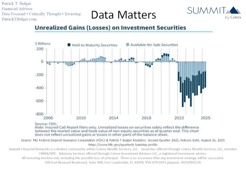 Friday's Investment Wrap, Risk Recognition?