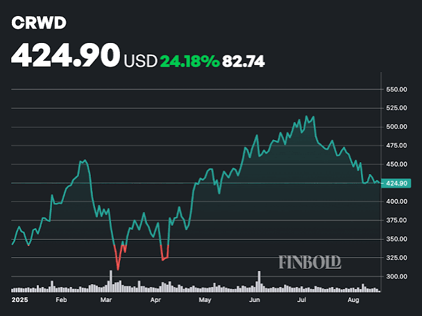 CrowdStrike ESPP: How Employees Should Think About Their Employee Stock Purchase Plan