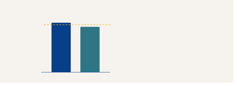 Are Municipal Bonds Worth It in Retirement?