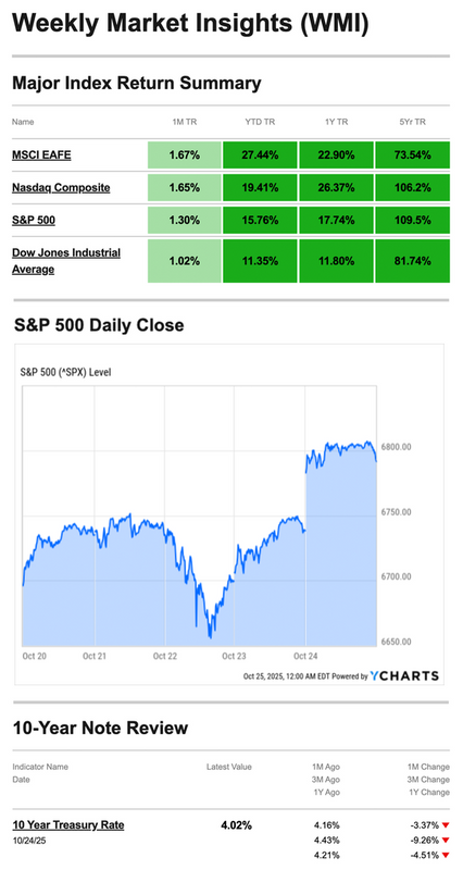 What Happened Last Week | October 27, 2025