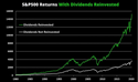 The Impact of Dividends on Your Investments