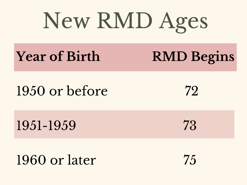 Charitable RMDs: A Strategy to Increase your Giving and Lower your Taxes
