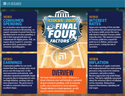 LPL Research’s Stock Market Final Four