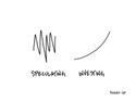 Life & Money: Speculating Versus Investing