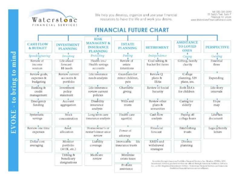 About WFS: More than Money