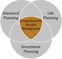 Strategic Planning for Success