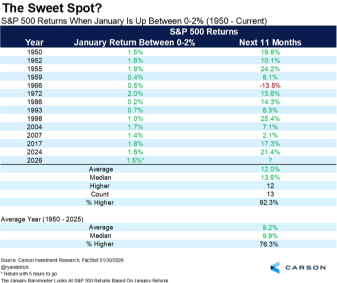The Sweet Spot