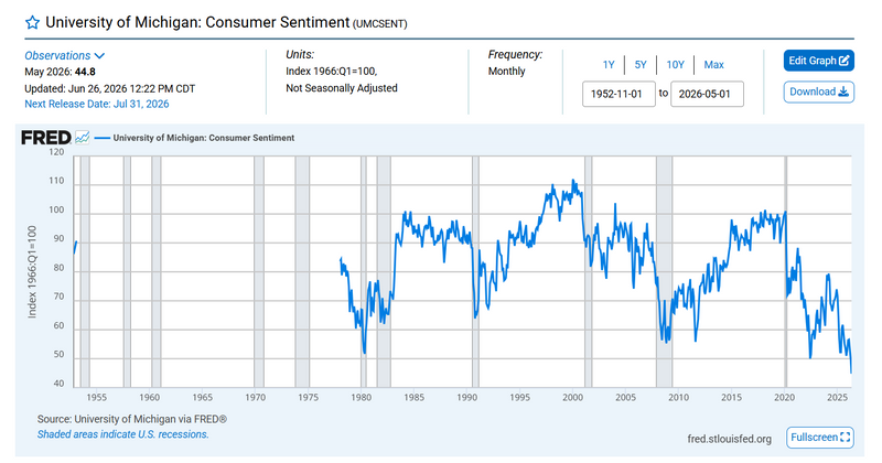 University of Michigan: Consumer Sentiment, A Closer Look