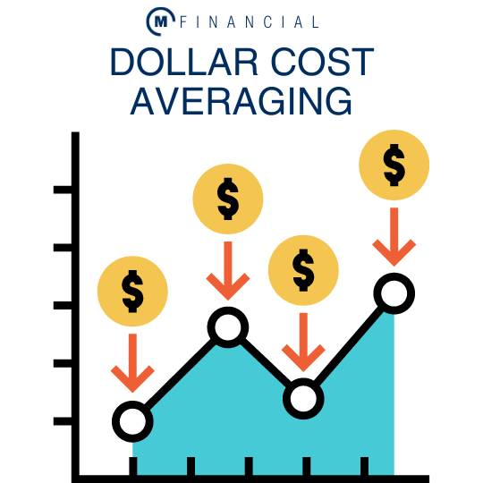 What is Dollar Cost Averaging?