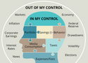 What Can You Control?