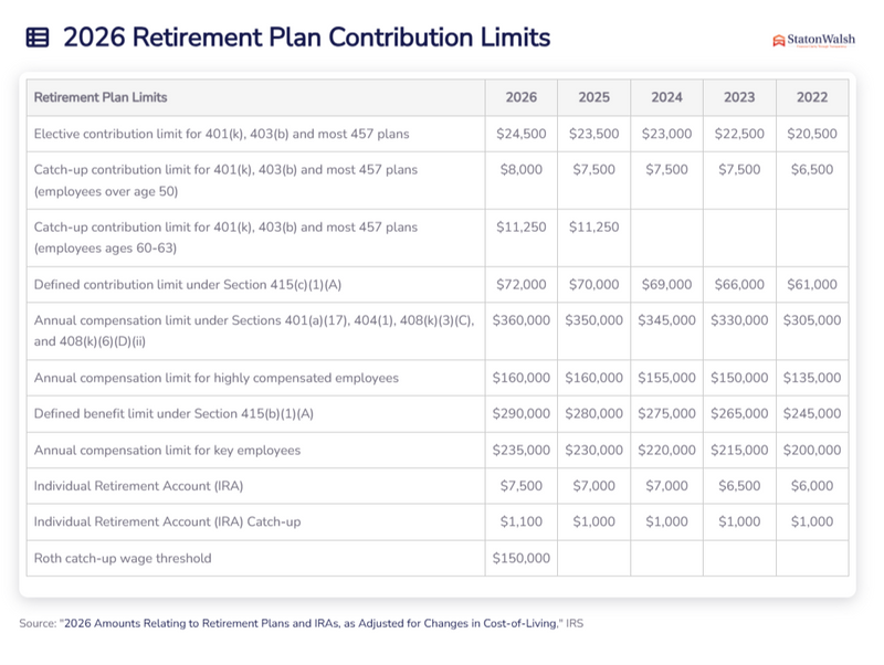 Maximizing Your Retirement Savings in 2026: New Limits, New Opportunities