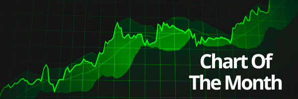 July '25 Chart of the Month